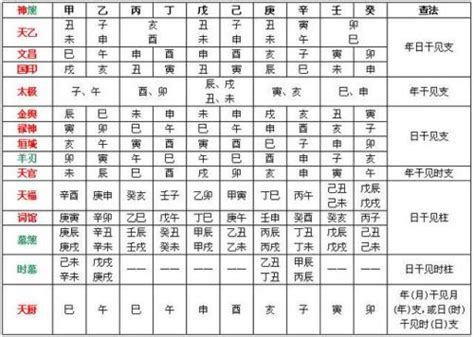 八字劫煞 60年次屬什麼